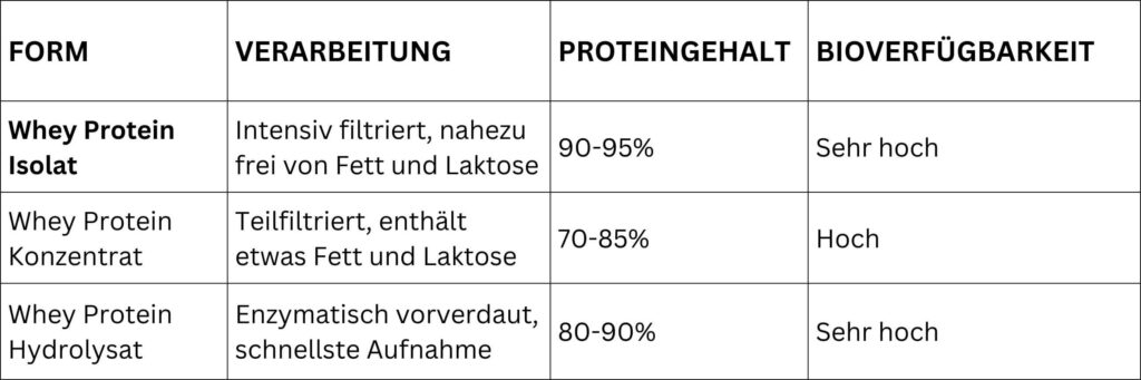 Bioverfügbarkeit