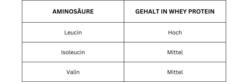 Aminosäure