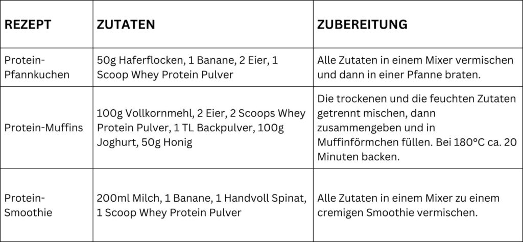 Whey Rezepte