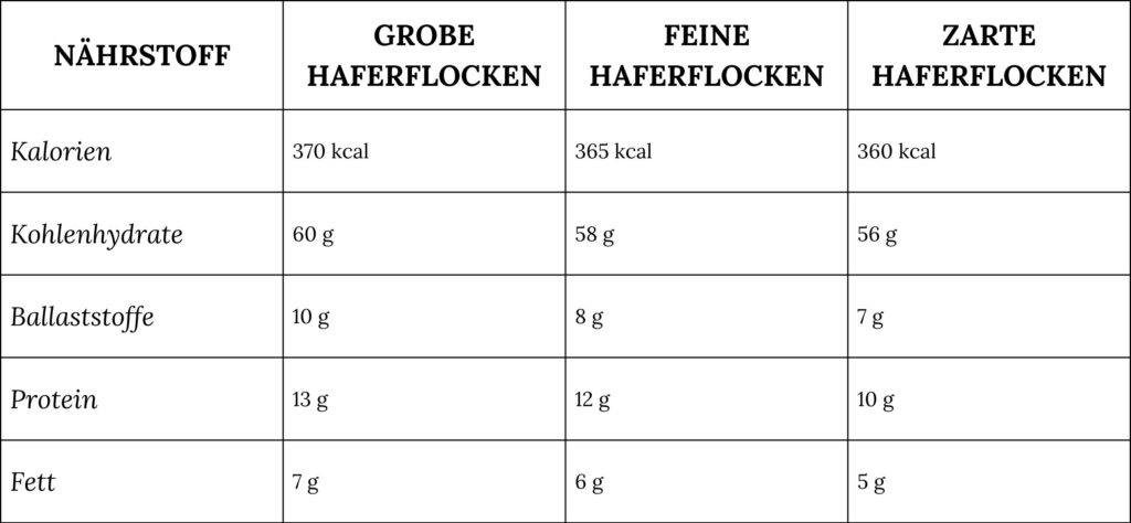 Vergleich Haferflocken